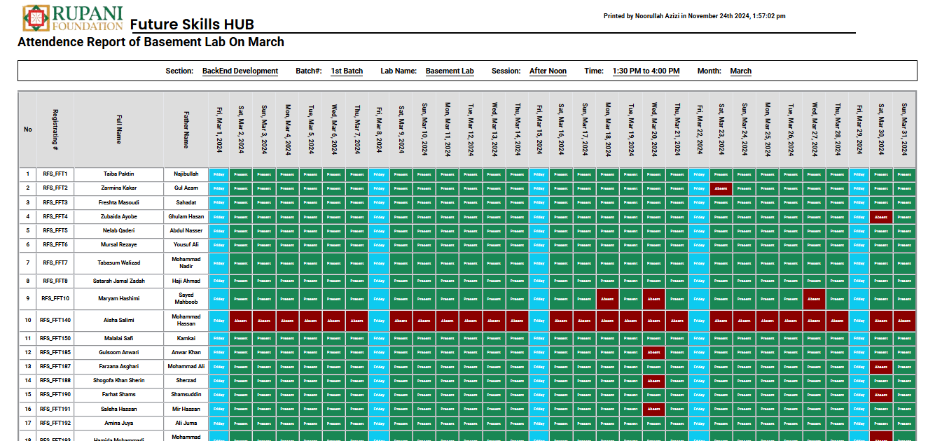 Monthly attendance report